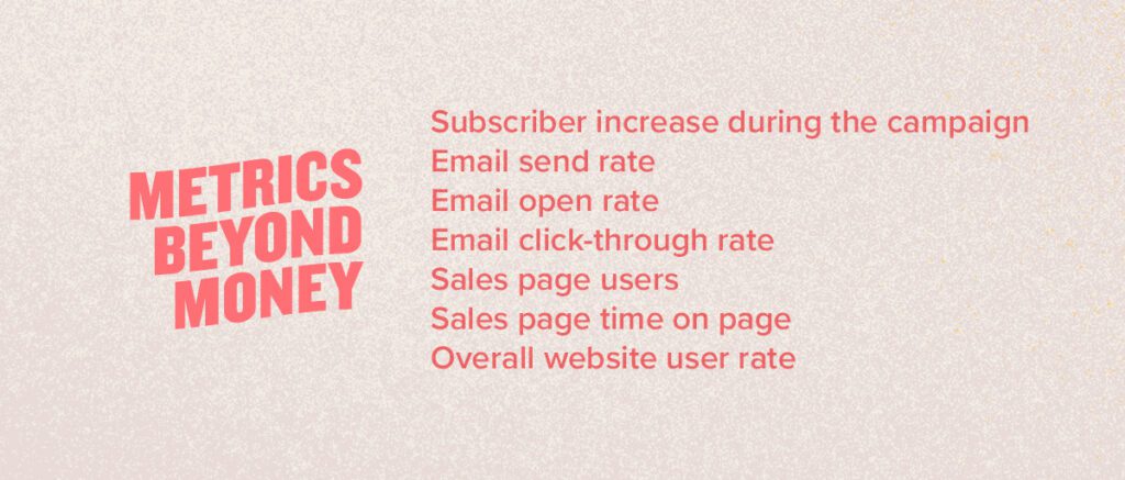 Metrics beyond money: subscriber increase during the campaign, email send rate, email open rate, email click-through rate, sales page users, sales page time on page, overall website user rate