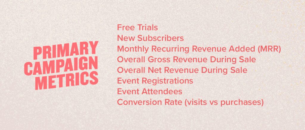 Primary campaign metrics: free trials, new subscribers, monthly recurring revenue added (MRR), overall gross revenue during sale, overall net revenue during sale, event registrations, event attendees, conversion rate (visits vs purchases)